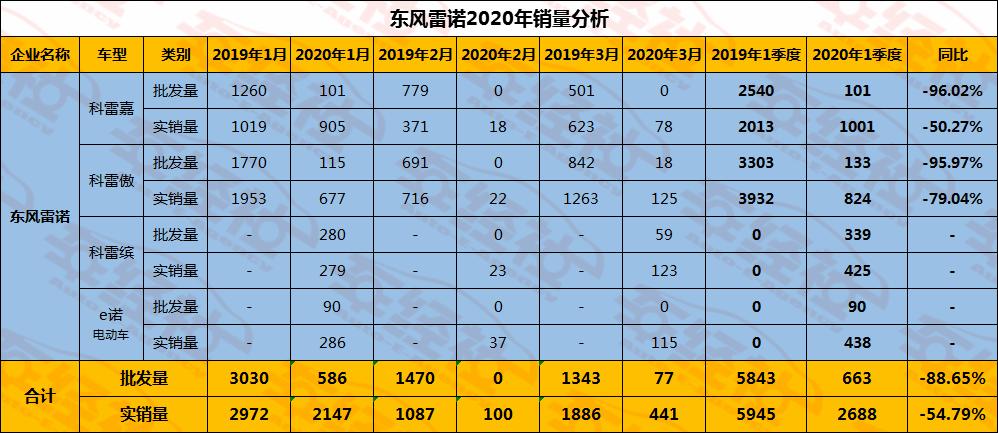 东风雷诺汽车现状,东风雷诺发展现状