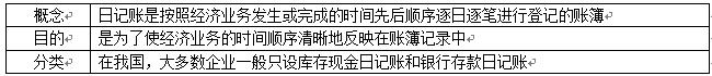 初级会计账簿分类口诀,初级会计记账凭证考点