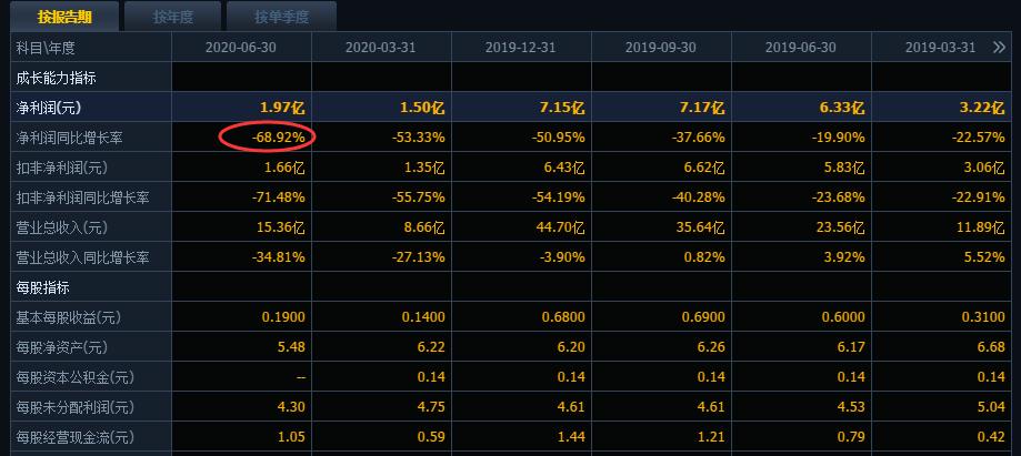 信立泰业绩下滑原因,信立泰2023年业绩