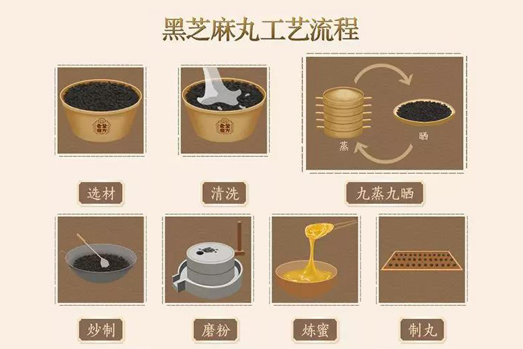 九蒸九晒的黑芝麻丸的正宗配方,冬天怎么做九蒸九晒黑芝麻丸