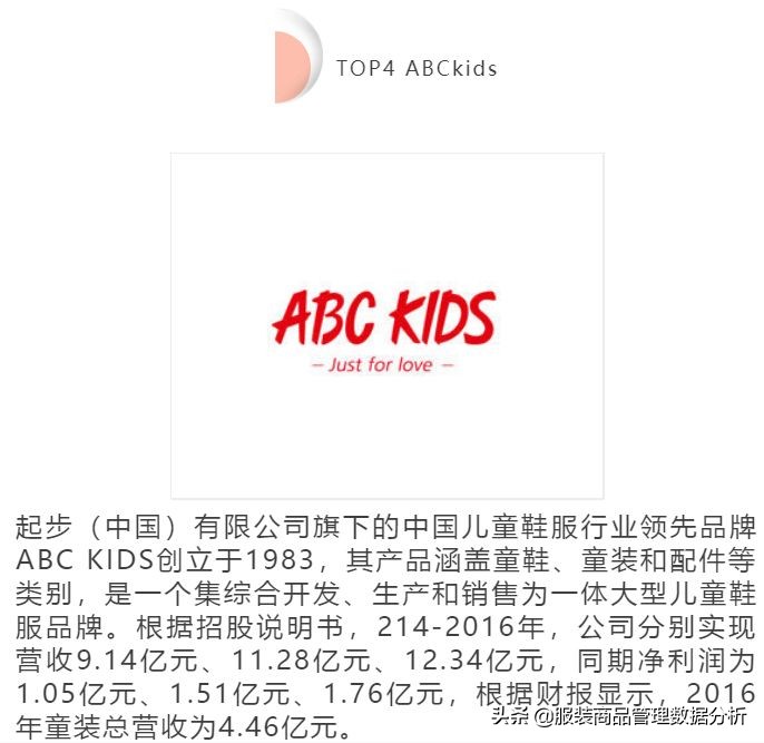 中国童装市场分析及趋势分析,国内童装重点企业盘点