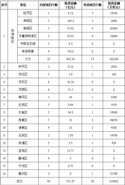 天津云账户签约,天津云账户签约可靠吗