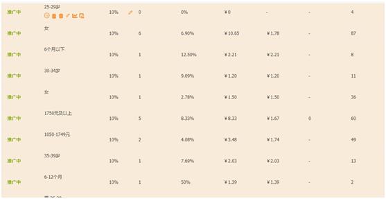 淘宝店铺正确的打标方法，细节决定访客流量