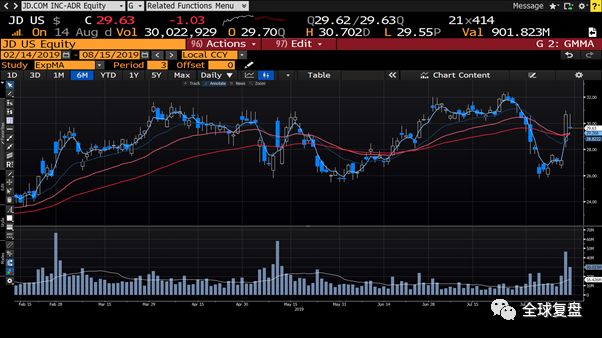 区域券商研报20190815-澳优营收将加速增长，经济有下行风险