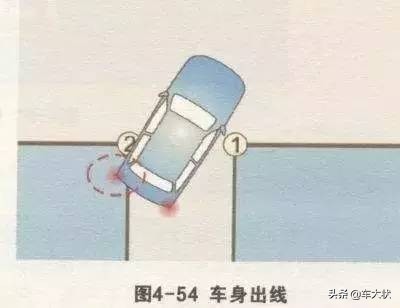 倒车入库最新最简单讲解,倒车入库新手上路最简单的方法