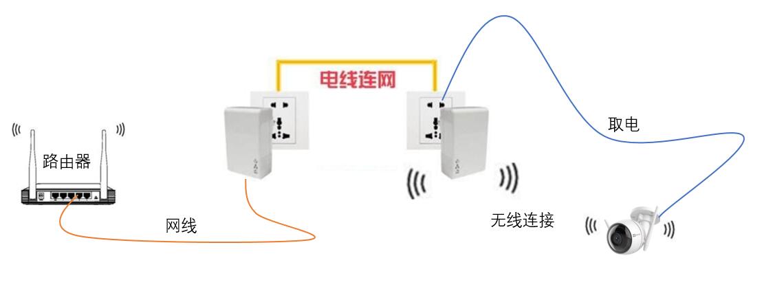 摄像头正对着我家阳台怎么办,家门口装摄像头是还用预留网线吗