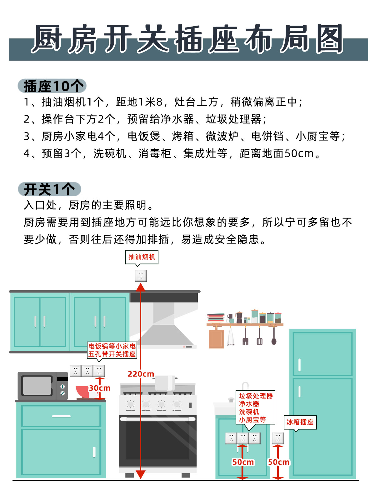 农村自建房开关插座详细布局图,设计师会帮忙设计开关插座布局图