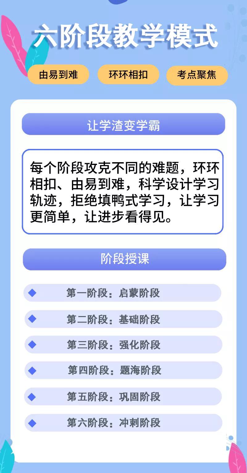 「与你有关」必选红领培优的理由：六阶段教学模式让你变学霸