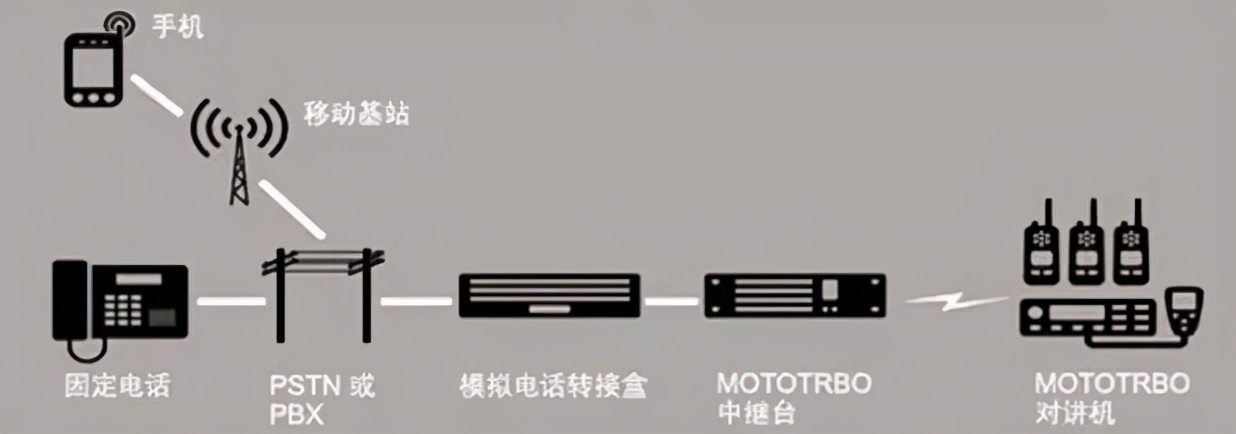 测试对讲机频率是否正确的方法,对讲机频率的测量方法