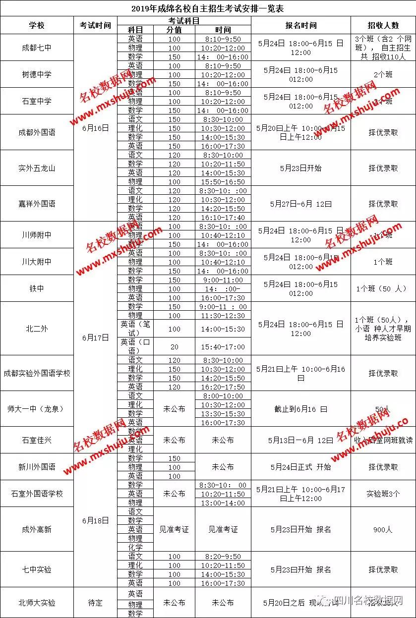 初中升高中分招和统招什么意思,兰州初升高统招和统配