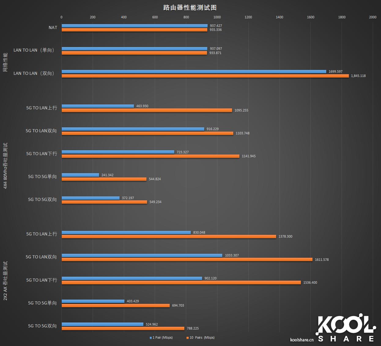 网件netgear千兆路由器哪款好,netgear网件路由器测评