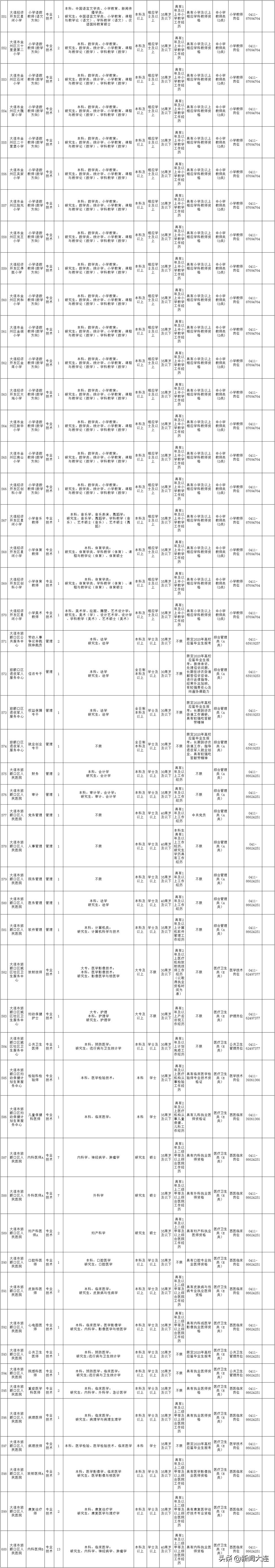 大连市人社局徽章,大连市人社局公告