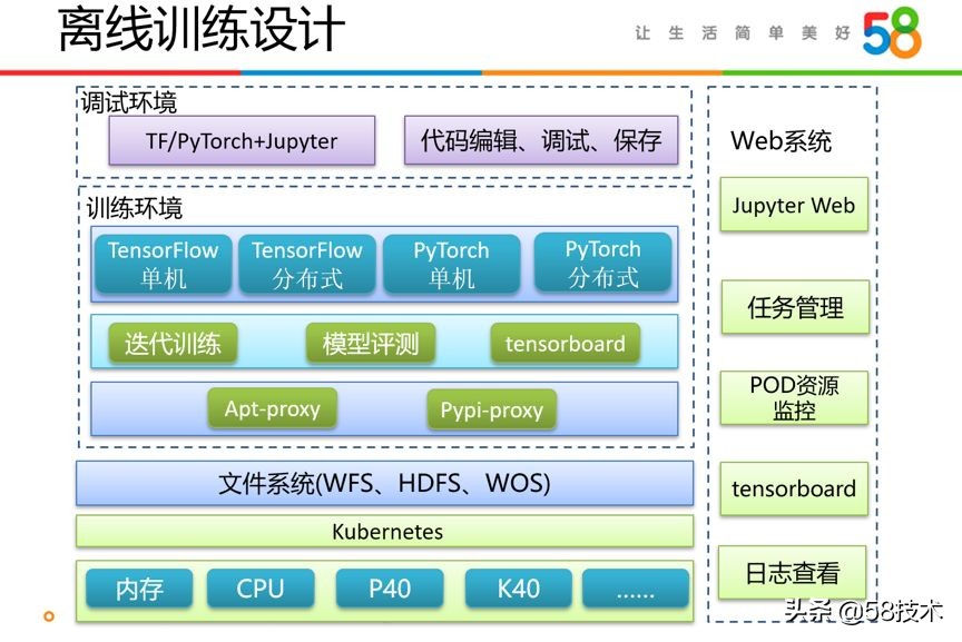 人物｜陈兴振：如何加速AI算法研发？58是这样解决的