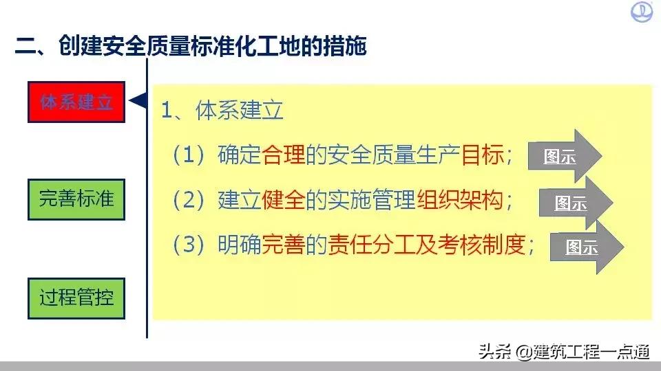 如何做好工程质量及安全管理工作,如何保证工程质量与安全