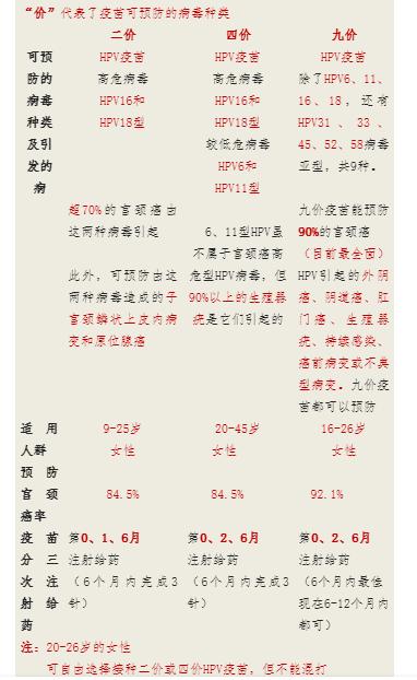 宫颈糜烂是一种病么,宫颈糜烂是真的假的