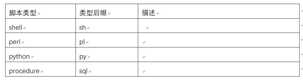 数据仓库数据管理,数据仓库管理系统