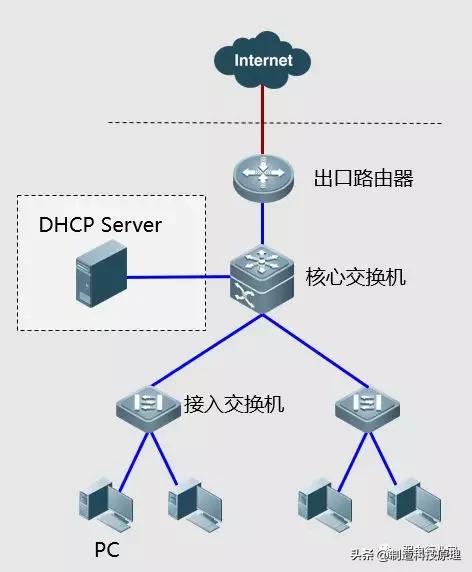 常见的网络故障及其解决方法,wifi显示已停用网络故障怎么处理