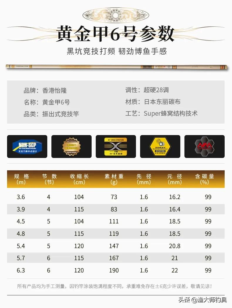 香港怡隆飞天鲤10h钓竿测评,正品香港怡隆飞天鲤x版钓竿