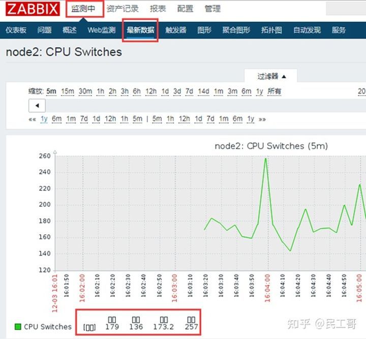 深度理解zabbix监控系统,企业常用监控软件