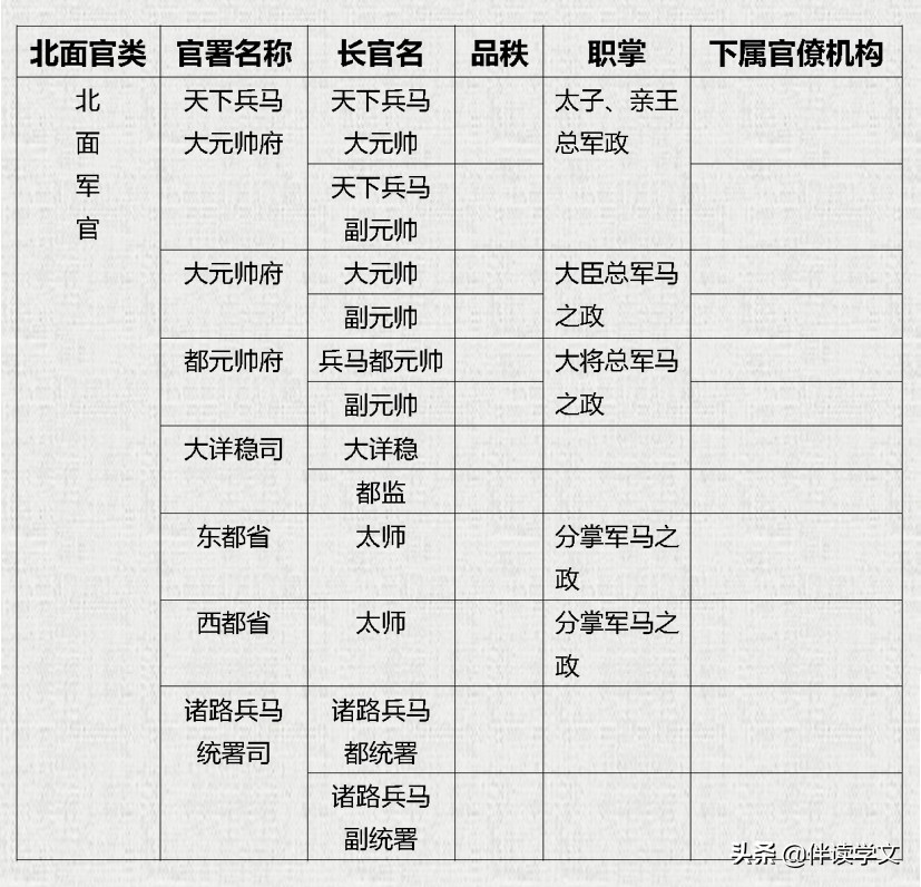 辽朝官制是什么官,辽朝官职设置的特点及影响