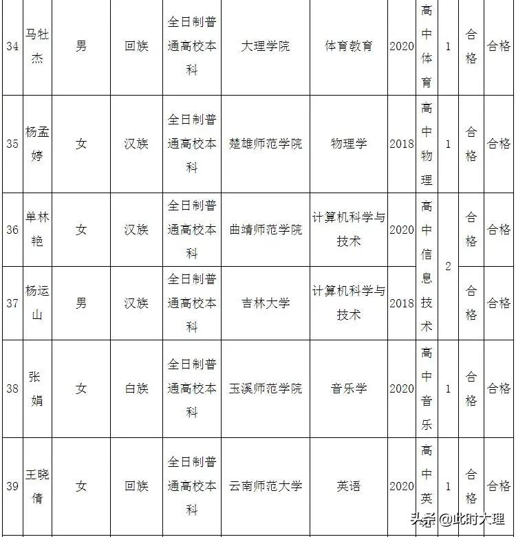 洱源县新招聘信息,2021洱源县招聘信息
