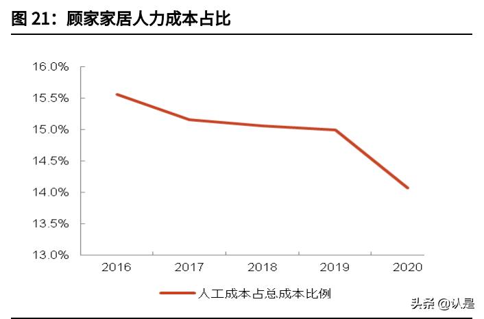 轻工板块发展趋势,轻工产业的趋势