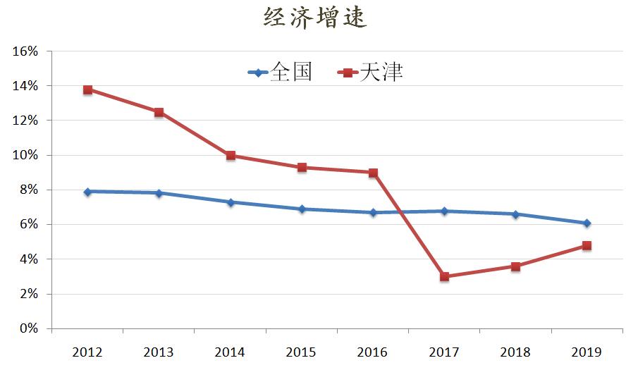 天津南站招商公园1872房价跌了吗,2022年天津二手房子会大跌吗