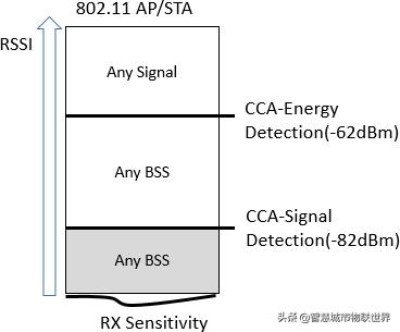 wifi基于ieee802.11标准,wifi的ieee802.11标准