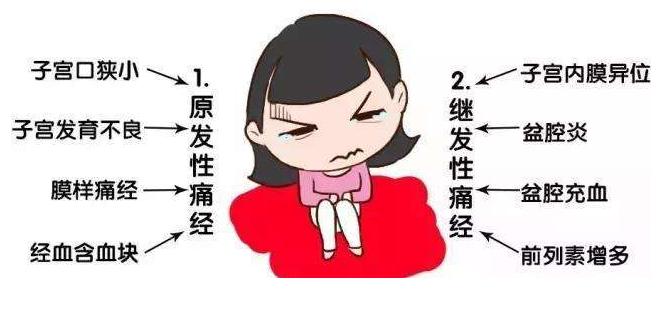 身体这几种痛别忽略,身体各部位疼表示哪里出问题