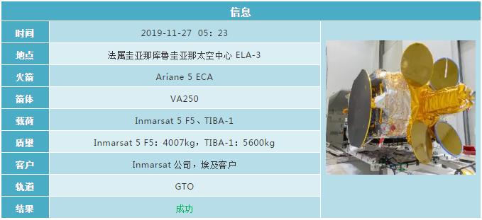 2019各国航天发射计划 (2019年12月全球航天发射合集)