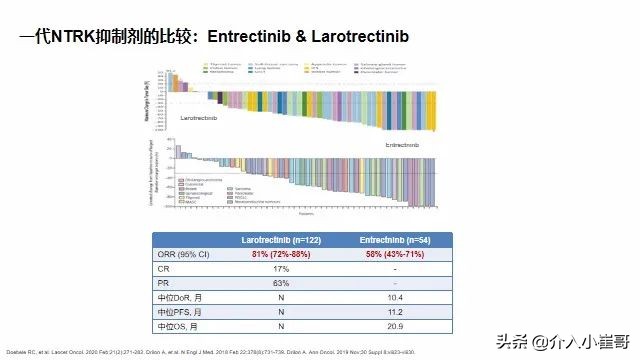 肺癌基因一类二类三类突变解读,肺癌基因突变才能靶向治疗