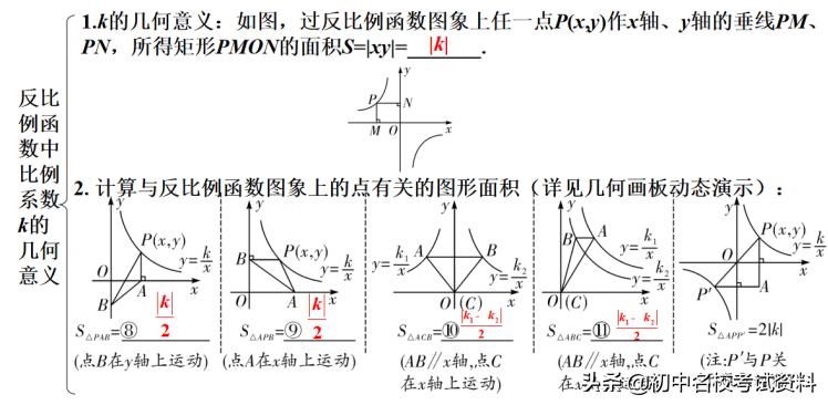 中考数学反比例函数题讲解,中考数学反比例函数经典题型
