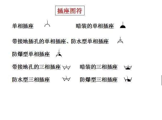 零基础怎么才学会看电气图,电气识图5分钟讲解9大类86个符号