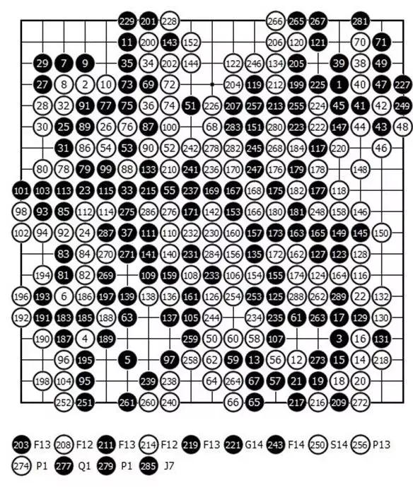 棋评丨你死我活时，上海中国天楹连环妙手奠胜局