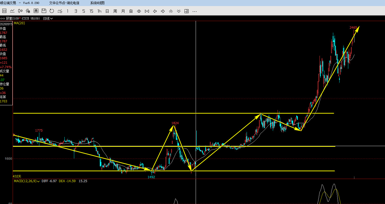 玻璃价格到700一吨,玻璃价格翻倍