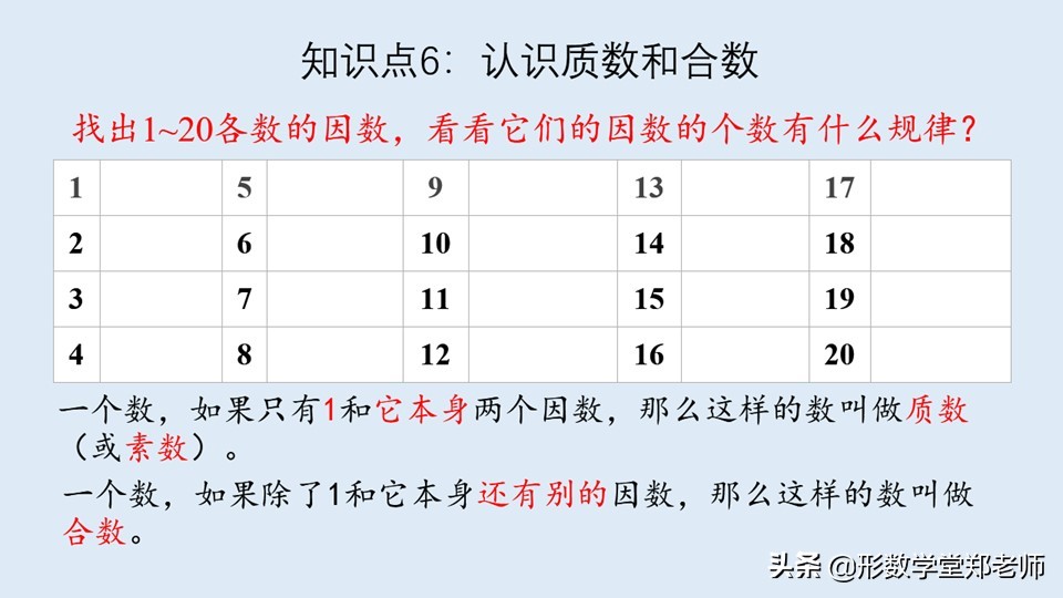 因数与倍数质数与合数重点知识点,因数倍数质数合数的意义和特征