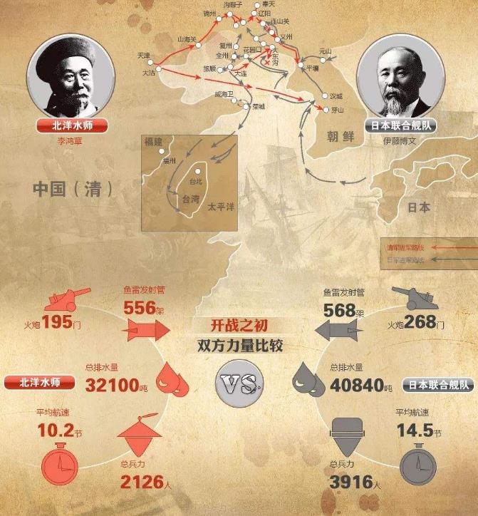 恭亲王临终遗言翁同龢,翁同龢是汉族还是满族