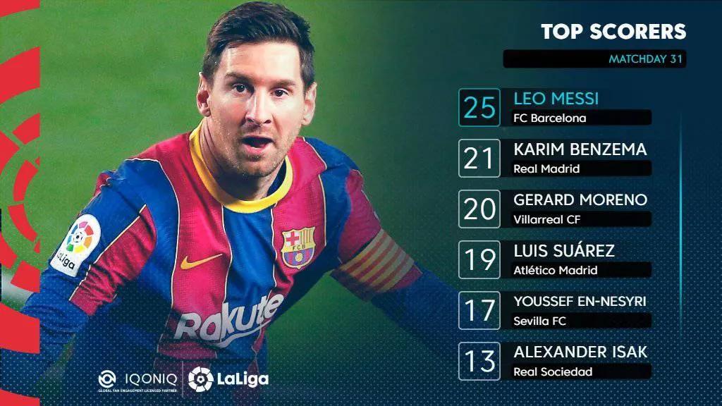 梅西西甲点球,巴萨5:0皇马拉莫斯暴踢梅西