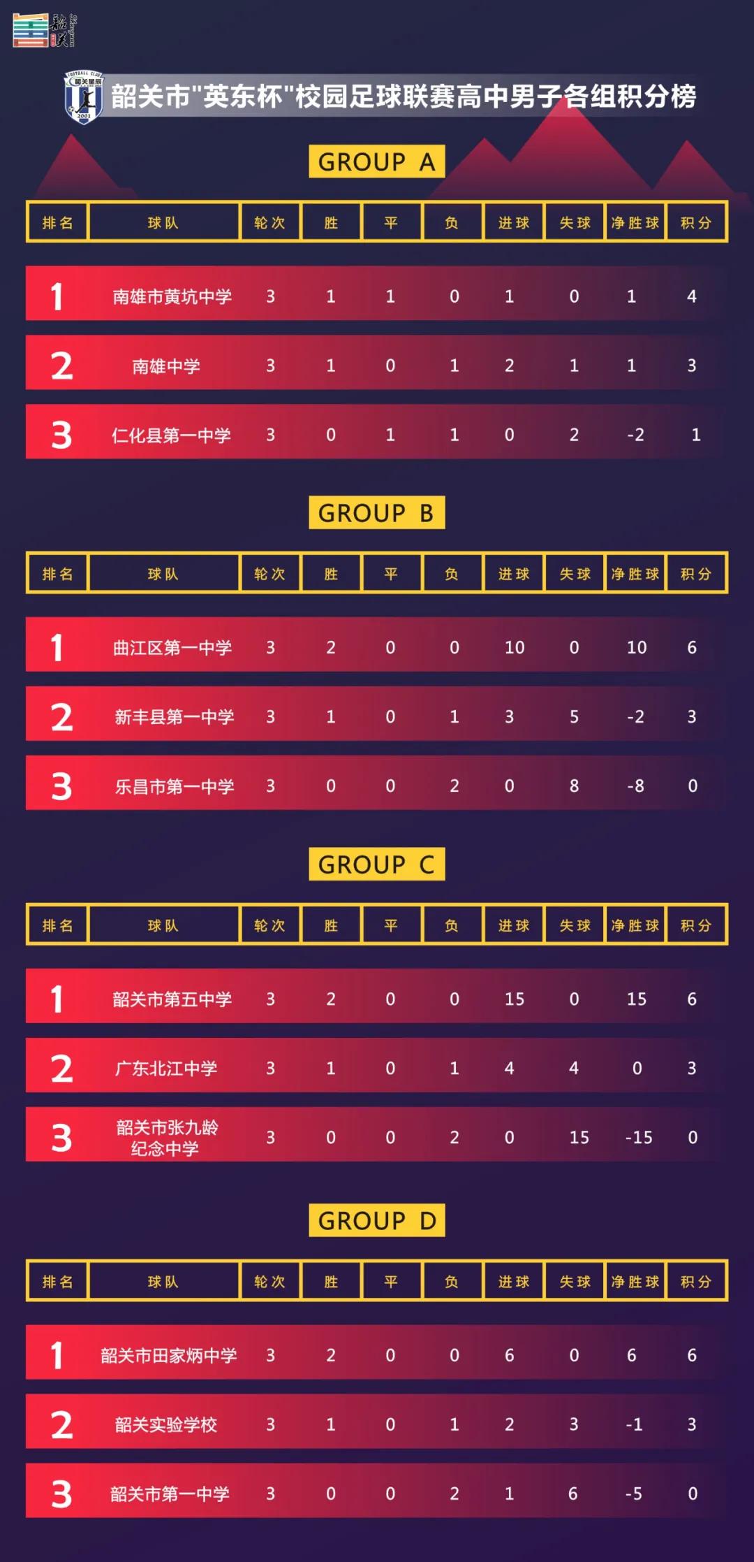 韶关青少年足球联赛赛制,第二届2034杯小学生足球大会赛制