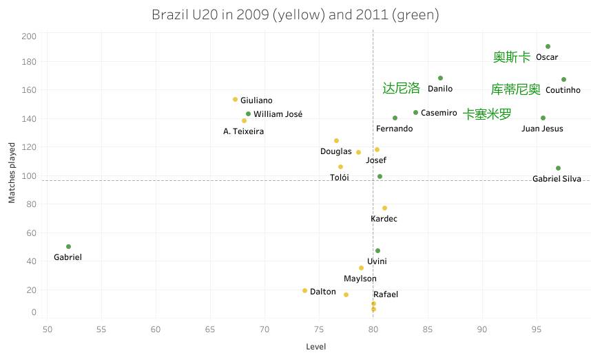 不是每个人都是天生的天才,不是所有人都是天才