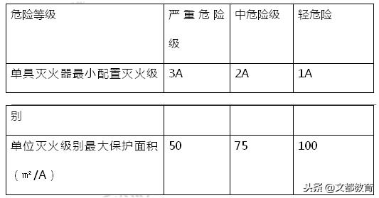 2021一级消防工程师实务精讲,一级消防工程师技术实务学习视频