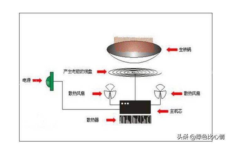 电磁炉常见故障及维修显示e0,电磁炉自动上水壶的维修方法