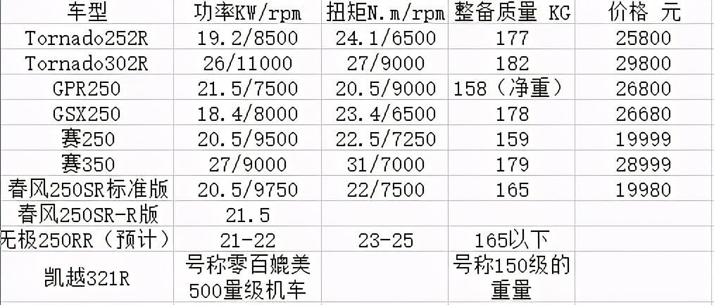 23款无极250rr竞技版对比22款,无极250rr竞技版飙车视频