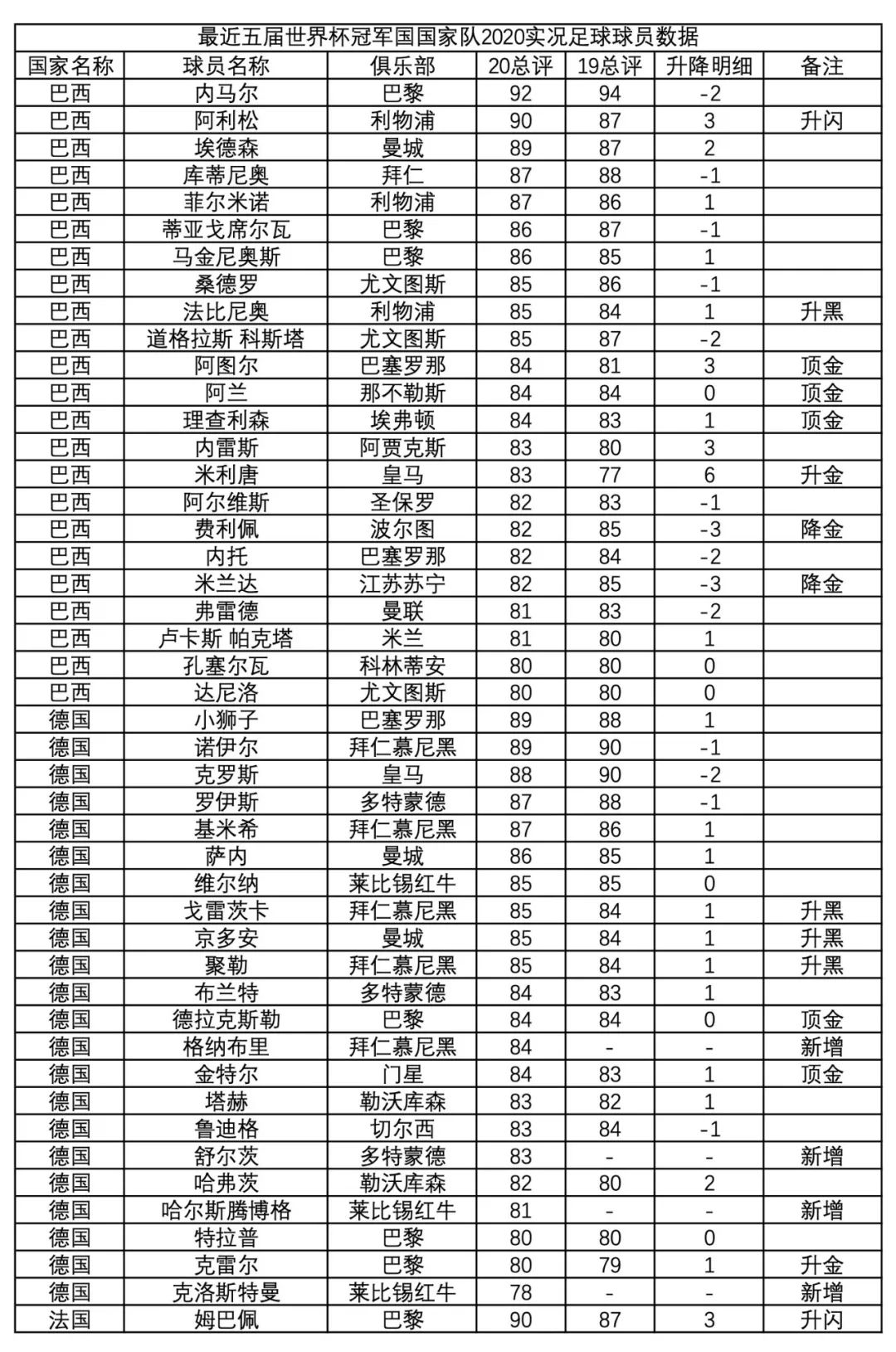 闃熷闃靛鎺ㄨ崘瀹炲喌瓒崇悆,闃熷鎺ㄨ崘瀹炲喌瓒崇悆