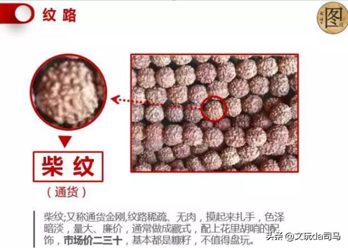 金刚菩提盘玩中的效果图片大全,文玩菩提图解