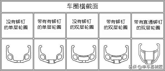 单车基械匠视频,辐条长度计算器准吗