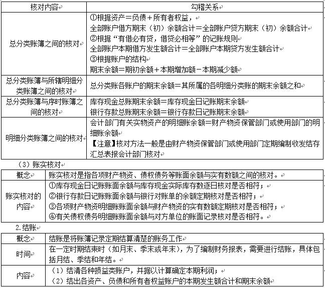 初级会计账簿分类口诀,初级会计记账凭证考点
