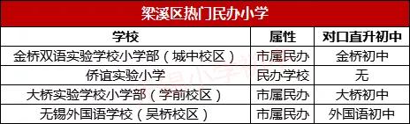 中考升学无锡,无锡各初中升学