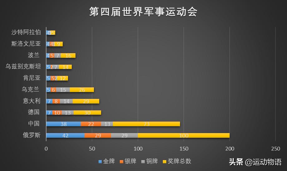 武汉军运会中国夺冠时刻,武汉军运会有多厉害