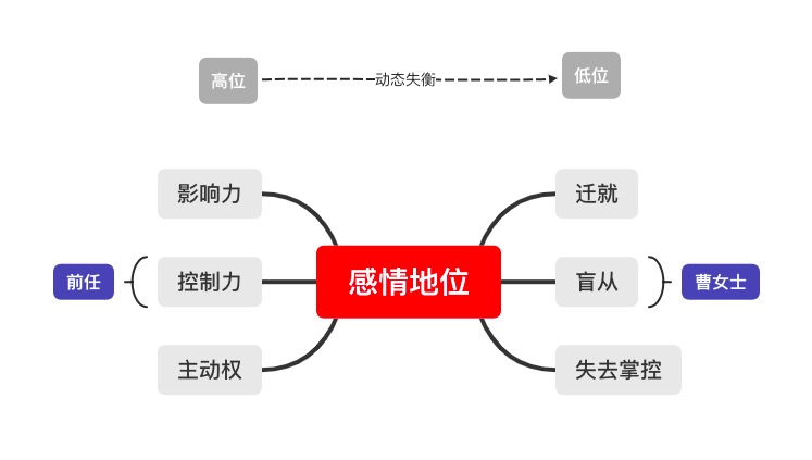 高段位男生挽回女人的手段,挽回前男友的最佳方法